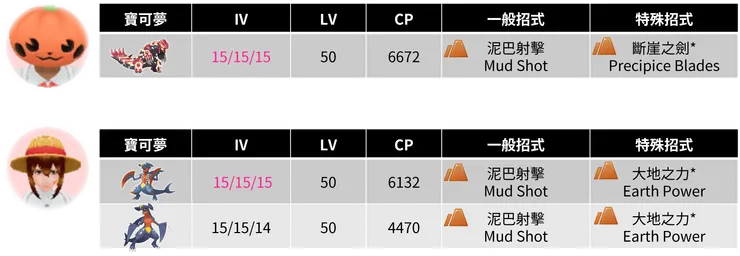 雷吉洛克雙人挑戰陣容