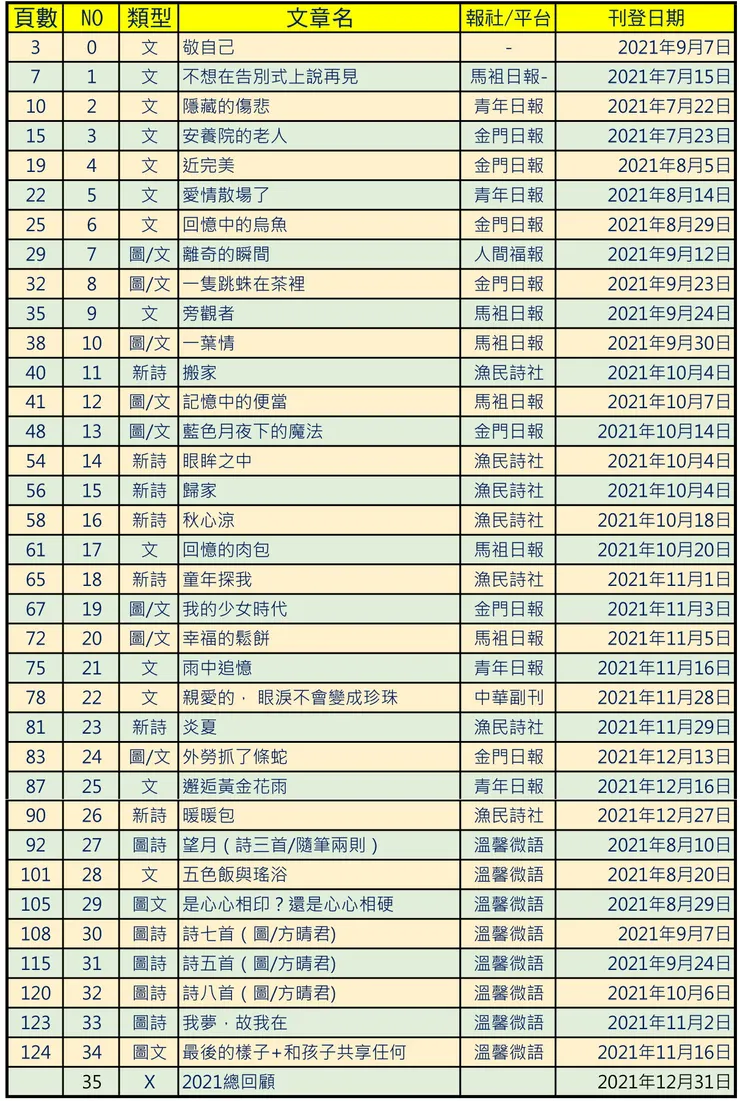 vocus｜新世代的創作平台