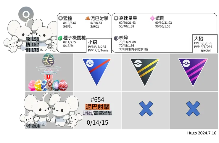 一家鼠招式推薦