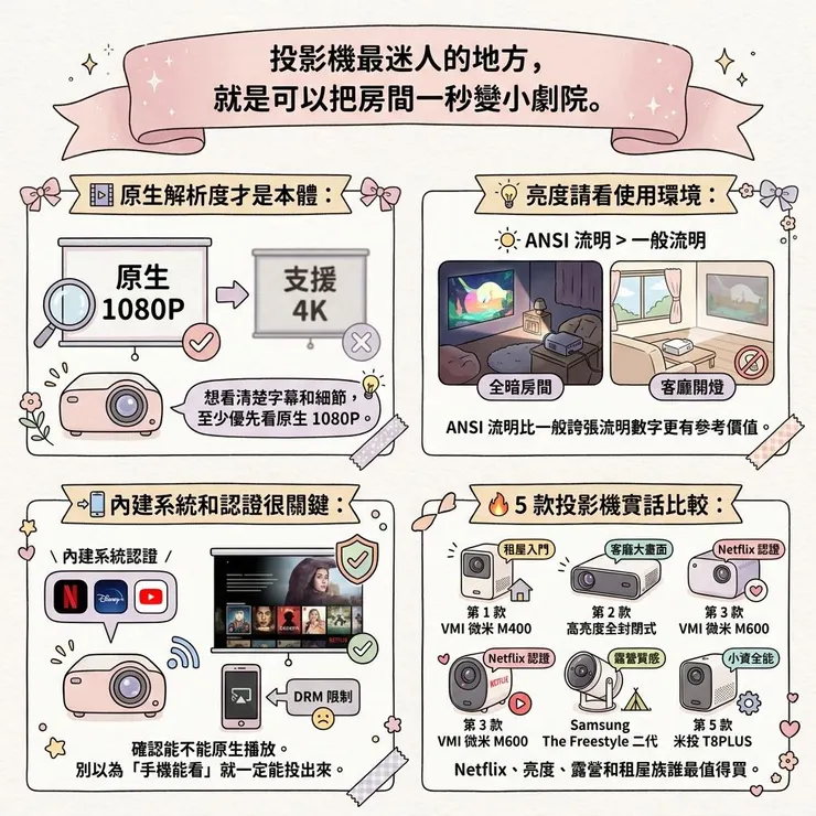 【投影機推薦】Netflix能直接播才省事嗎?🎬 Dcard/PTT 5 款露營、家用高畫質比較