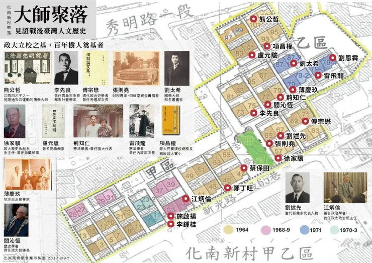 化南新村甲乙區以及重要學者平面圖（圖片來源：化南萬興願景團隊）