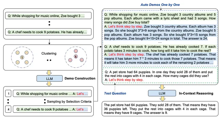 Demonstration Sampling