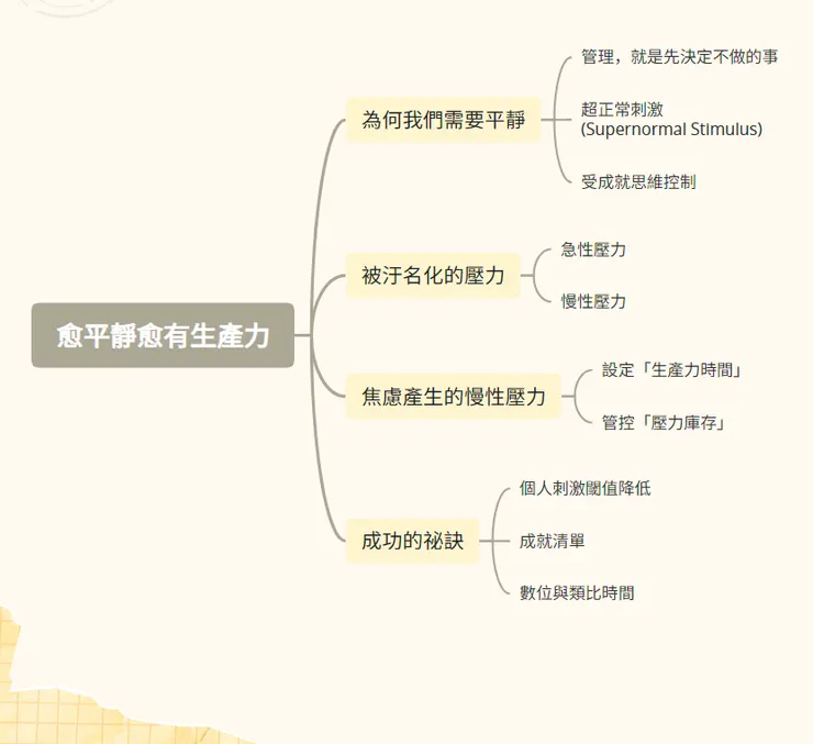 《愈平靜愈有生產力》心智圖