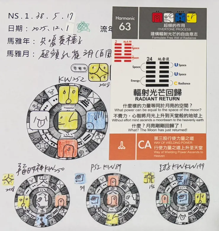 2025.12.1馬雅流日