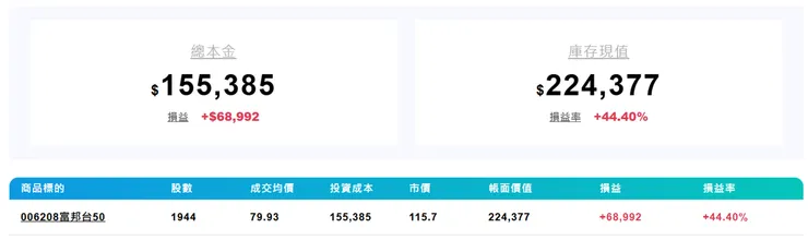 雙寶老爹006208定期定額記錄，2025年02月