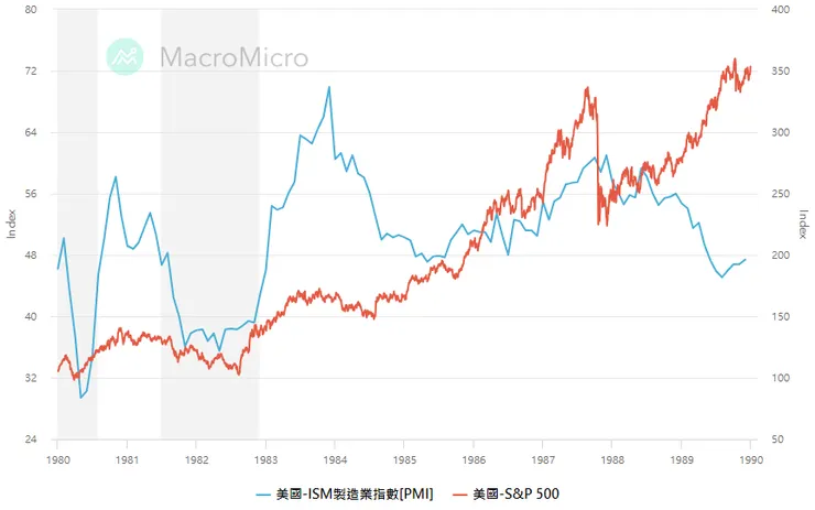 資料時間：1980-1989年