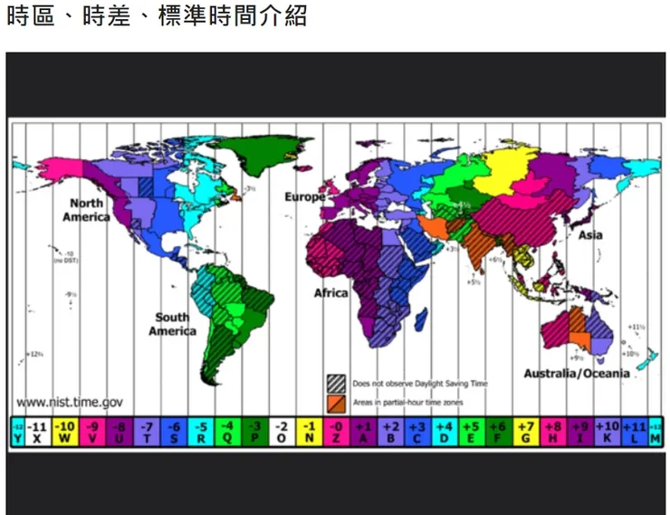 時差與時區