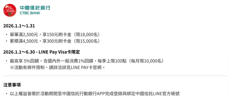 中國信託 酷澎刷卡優惠