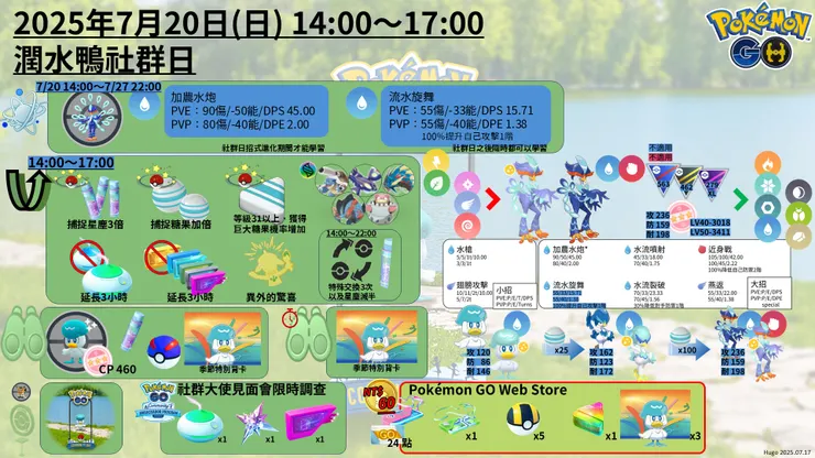 潤水鴨社群日 懶人包