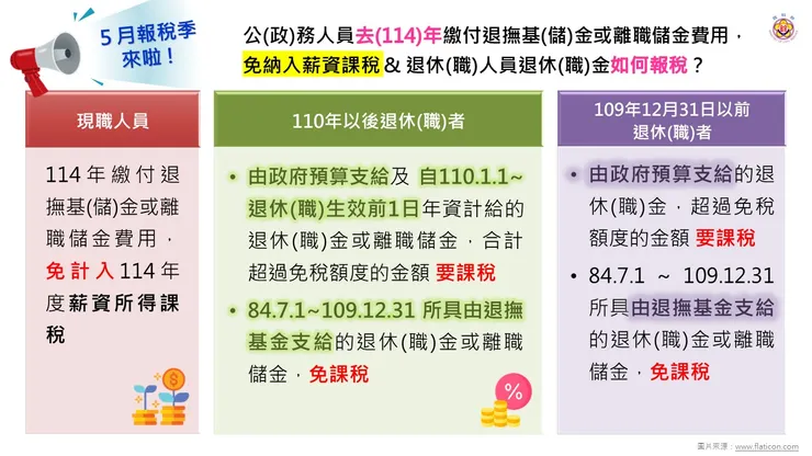 圖片來源銓敘部臉書專頁
