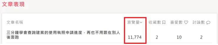 vocus|新世代的創作平台