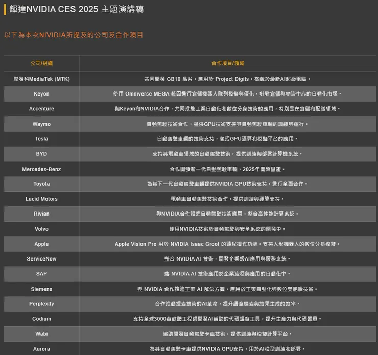 資料來源:優分析