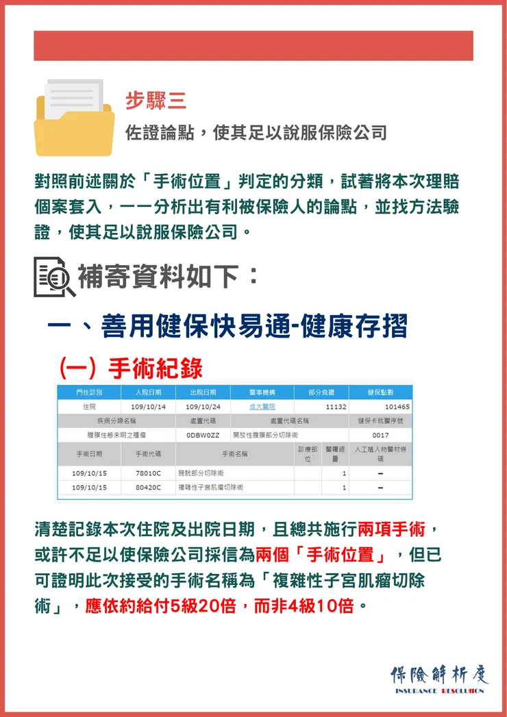 對照前述關於「手術位置」判定的分類，試著將本次理賠個案套入，一一分析出有利被保險人的論點，並找方法驗證，使其足以說服保險公司。清楚記錄本次住院及出院日期，且總共施行兩項手術，或許不足以使保險公司採信為兩個「手術位置」，但已可證明此次接受的手術名稱為「複雜性子宮肌瘤切除術」，應依約給付5級20倍，而非4級10倍。