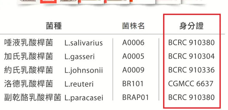 益生菌身分證