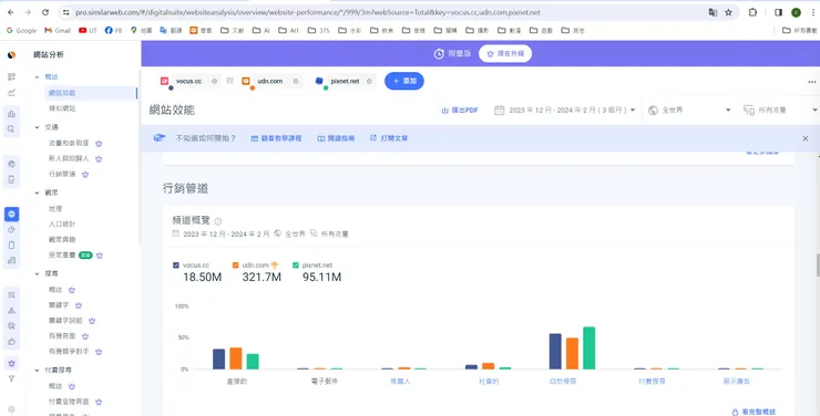 vocus|新世代的創作平台