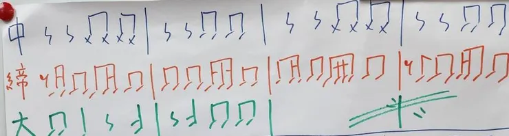 太鼓手寫譜。符頭是X時，代表敲擊鼓緣，口訣是「Ka」；一個音符如有兩個符頭，代表左右手同時擊鼓，口訣是「Don」。