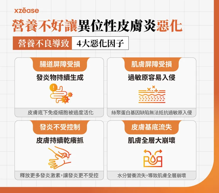 異位性皮膚炎惡化因子