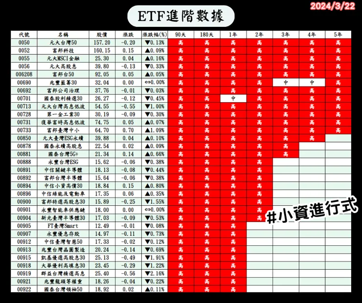 數據時間2024/3/22