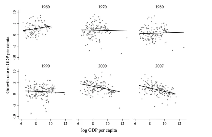 Kremer文章的Figure 1