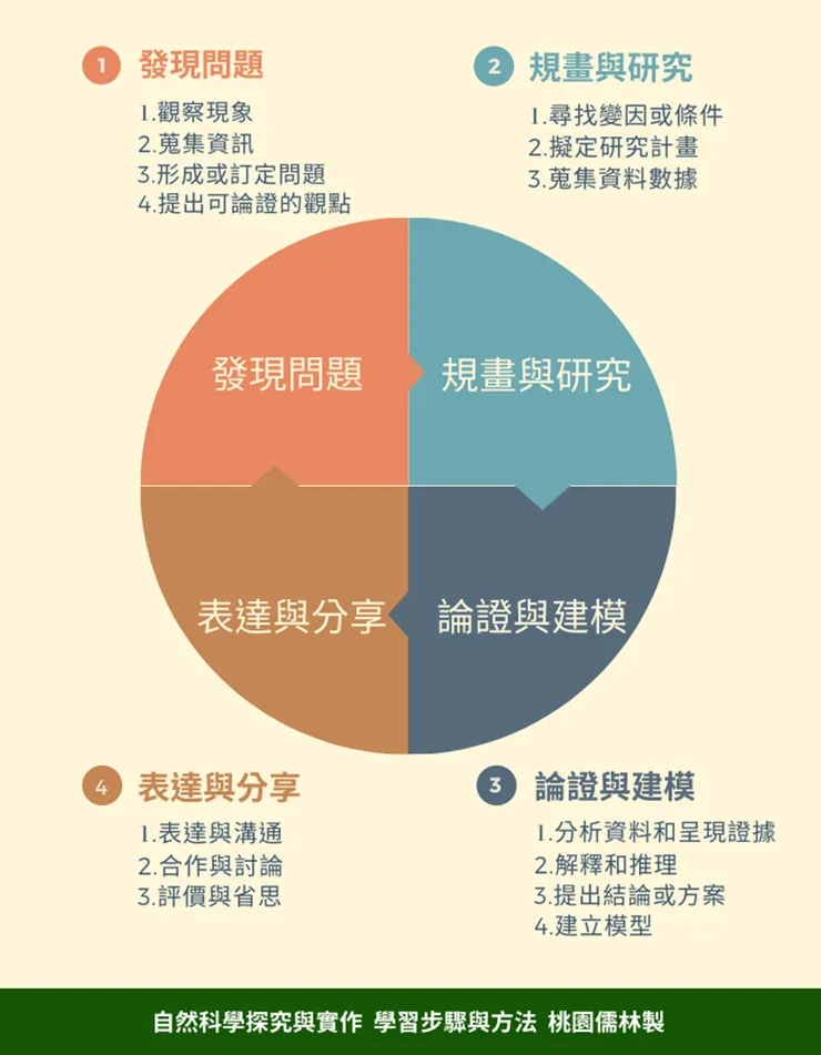 (圖片引自連結內容)