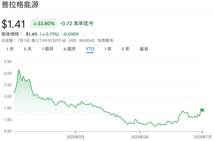 Note: YTD (Year-to-Date) stock price trend. Data for reference only.
