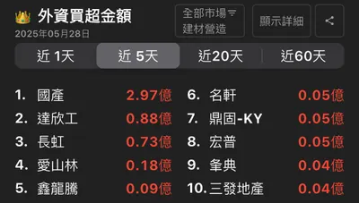20250529盤中閒聊