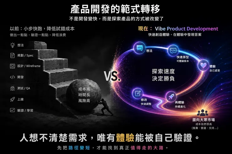 vocus|新世代的創作平台