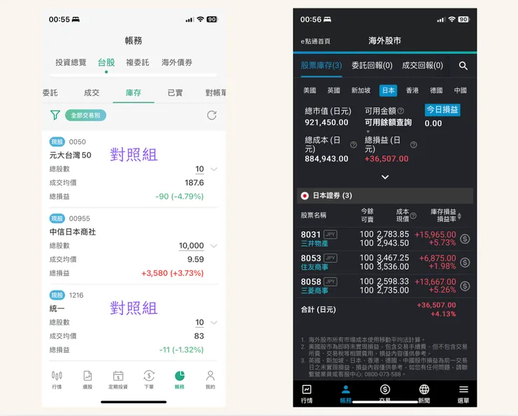 左圖:國泰證00955日本商社ETF vs 對照組 0050 & 統一(台幣);右圖:富邦證複委託三井物產、住友商事與三菱商事(日幣)。