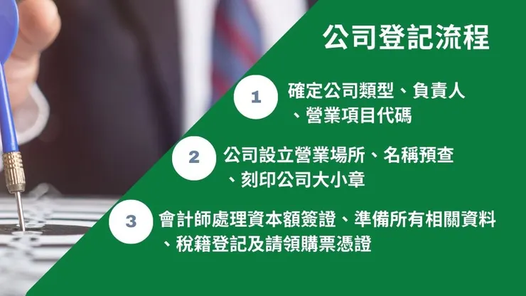 公司登記及工商登記商業司流程，經濟部公司登記查詢行號資料方法5