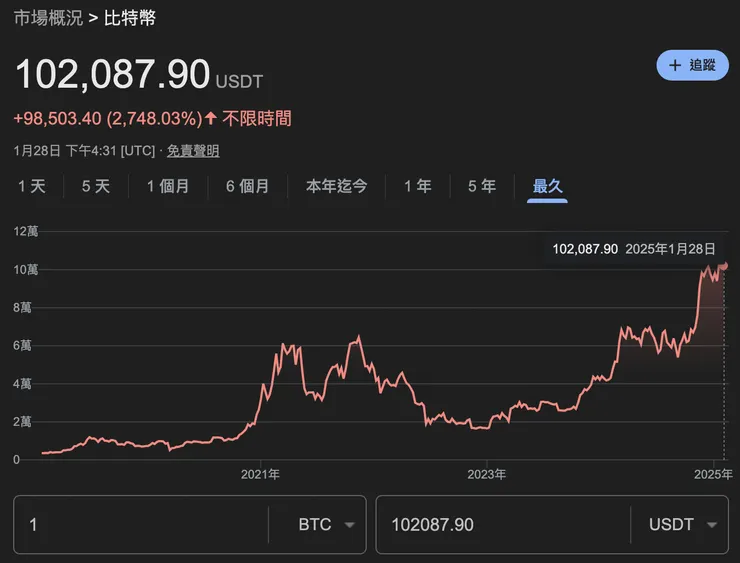 圖片來源：Google 財經