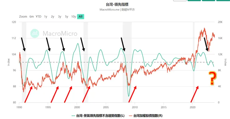 資料來源:財經M平方
