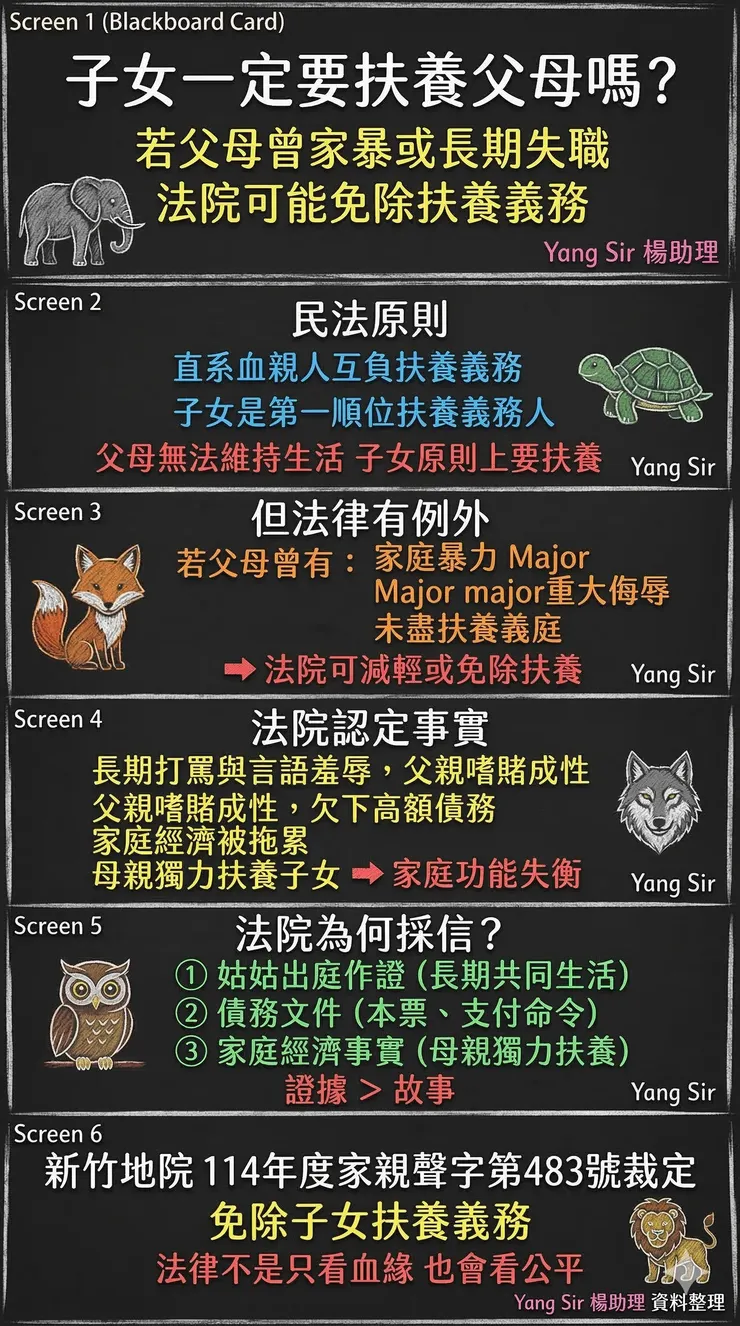 法院裁定免除兒子養爸爸