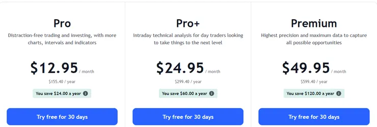 TradingView 的付費方案