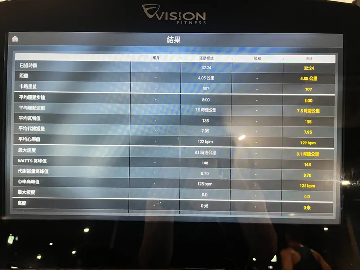 有睡飽表現就是比較好。