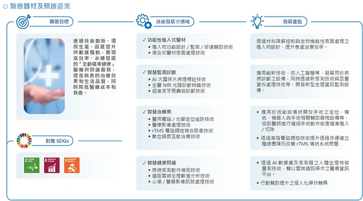 五大研發領域_醫療器材及照護產業