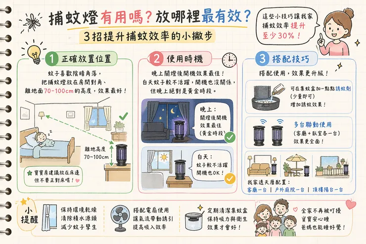 捕蚊燈有用嗎？放哪裡最有效？3招提升捕蚊效率的小撇步