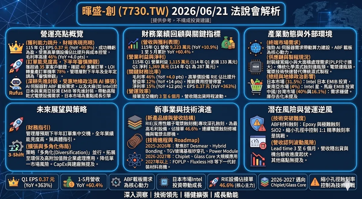EPS概論 改訂第二版 2026/06/21 暉盛-創(7730.TW) 法說會：Q1獲利轉盈EPS 0.37元，先進封裝