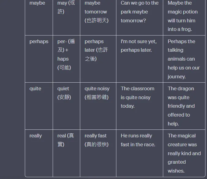 ChatGPT的答卷--表格部分(下部)
