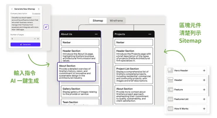 Relume 透過 AI 自動生成 Sitemap 示意