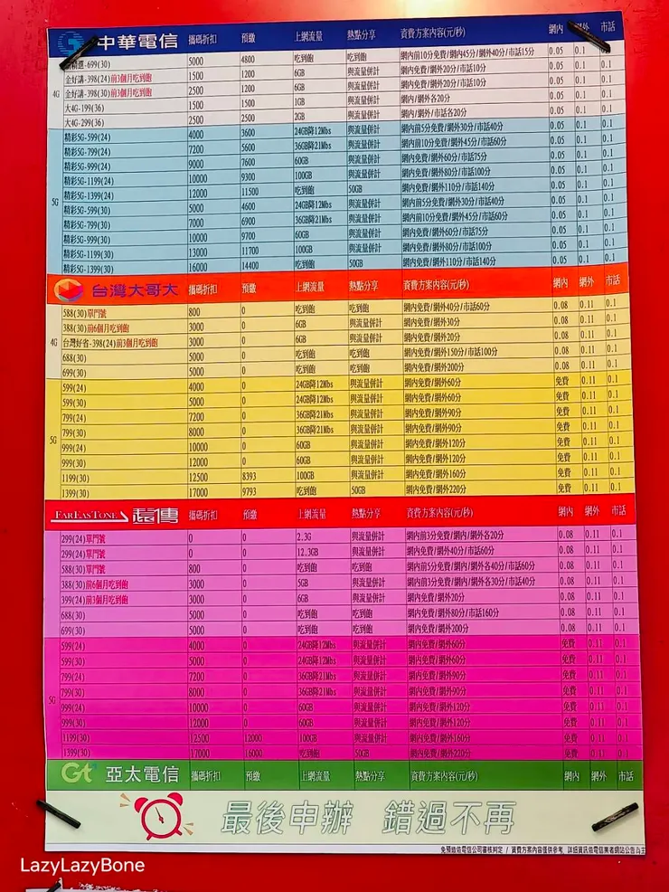 地標網通桃園八德店_攜碼資訊