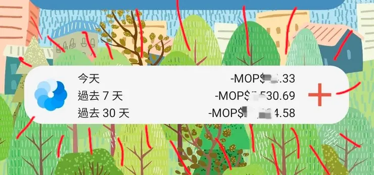 我使用中的Widgets的樣子