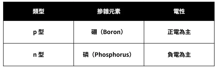 太陽能電池差異