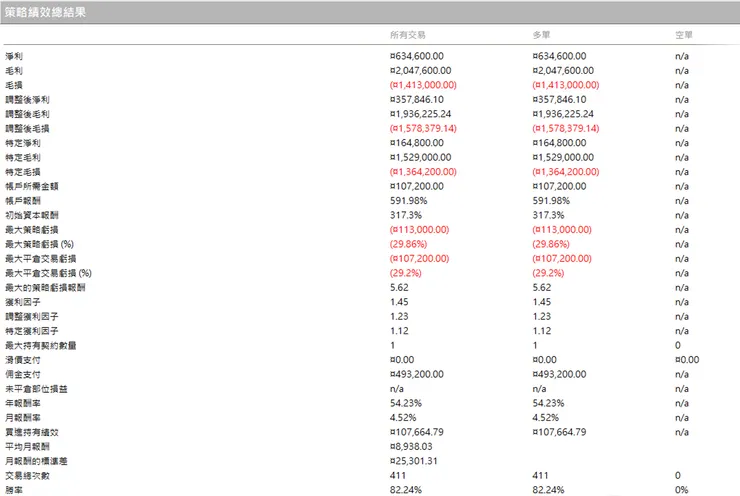 2018-2023 策略績效總結果