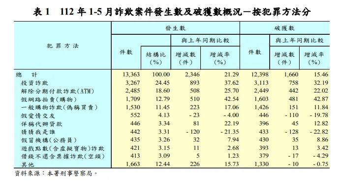 圖片來源：警政署