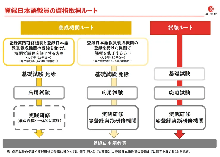 文化庁https://www.bunka.go.jp/seisaku/kokugo_nihongo/kyoiku/pdf/93964001_03.pdf