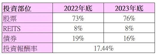 提供的資料僅供參考，對於所有資料的正確性不負任何責任