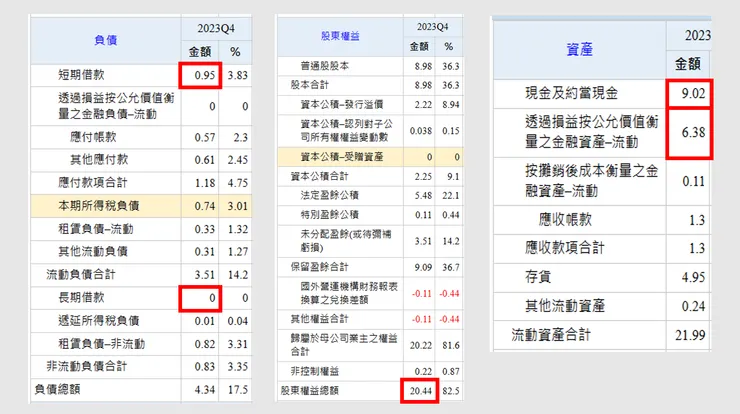 資料來源:Goodinfo台灣股市資訊網