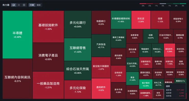 美股週五各版塊概況 資料來源:富途牛牛