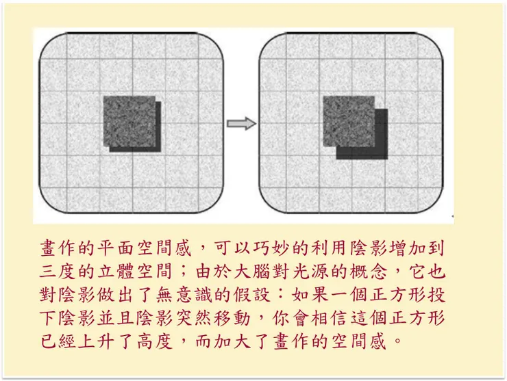 （《隱身─大腦的秘密生活》（2011，第39頁））