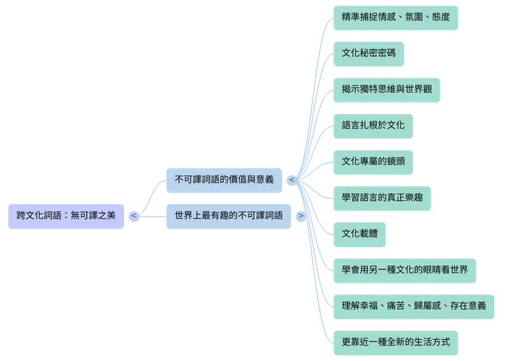 跨文化詞語特徵-不可譯詞語價值與意義（開域空間讀書會製作）